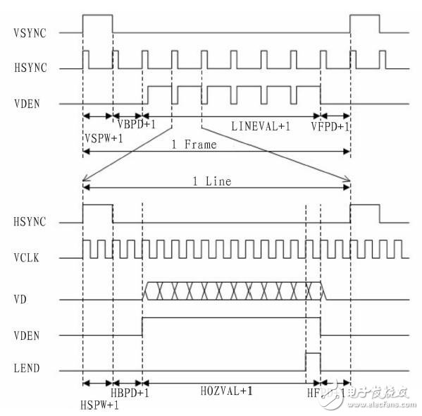 基于ARM處理器S3C2440的VGA顯示系統(tǒng)設(shè)計(jì)