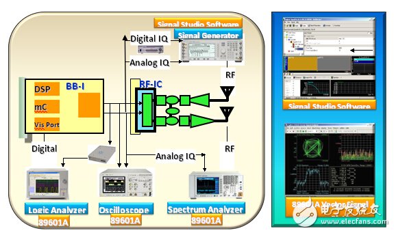 是德科技TD-LTE測(cè)試解決方案全方位解讀