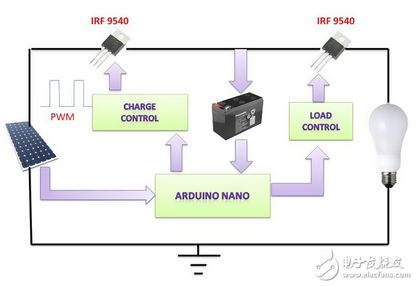 嘿！用Arduino造一個太陽能充電控制器吧
