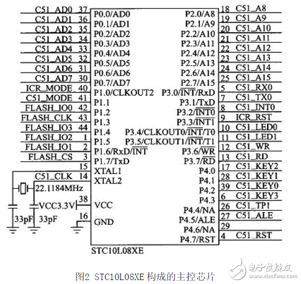 LD3320嵌入式語音識別系統(tǒng)應(yīng)用電路設(shè)計