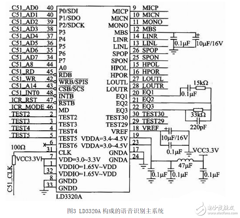 LD3320嵌入式語音識別系統(tǒng)應(yīng)用電路設(shè)計
