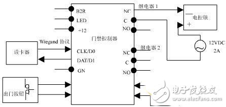 智能門禁控制器以太網(wǎng)接口電路設計詳解