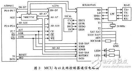MCU與以太網(wǎng)控制器通信電路設計方案