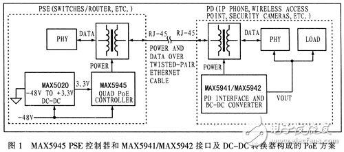 以太網(wǎng)供電應用電路設計攻略 —電路圖天天讀（92）