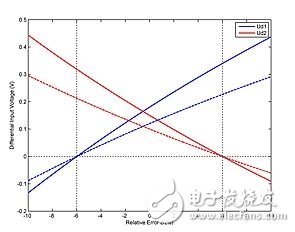 帶電源負(fù)載控制系統(tǒng)電路設(shè)計攻略
