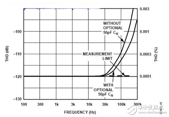 AD797放大電路設計總結：電容增加有必要嗎？