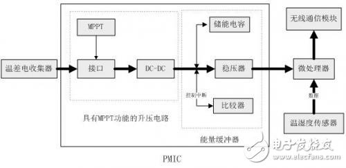 無線傳感電源系統(tǒng)電路設(shè)計(jì)攻略 —電路圖天天讀（182）