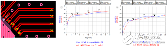  小間距QFN封裝PCB設(shè)計串擾抑制分析