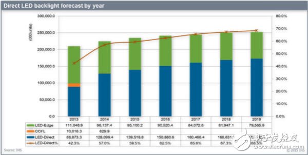 盤點(diǎn)OLED面板技術(shù)未來(lái)發(fā)展五大趨勢(shì)
