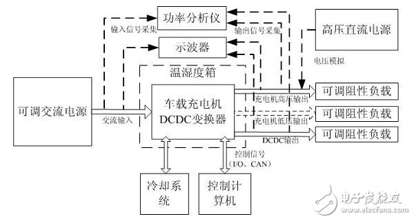 車載充電機與BMS電池管理方案設(shè)計詳解