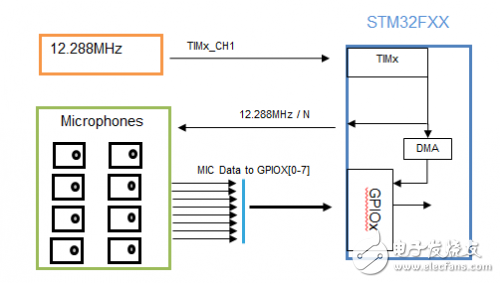 利用MEMS麥克風(fēng)陣列定位并識別音頻或語音信源的技術(shù)方案 