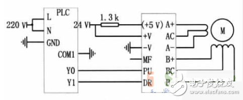 基于PLC控制系統(tǒng)的自動尋跡運(yùn)輸車設(shè)計(jì)