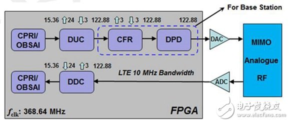 盤點“云”系列首顆產(chǎn)品CME-C1五大應(yīng)用領(lǐng)域