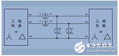 圖13. 三相三線、兩個(gè)功率表方法