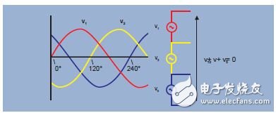 圖6. 任意時(shí)間的瞬時(shí)電壓之和為零