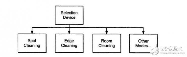 掃地機(jī)器人是怎么做路徑規(guī)劃的？