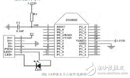 一種基于ZigBee和STM32的室內(nèi)智能照明系統(tǒng)的設計