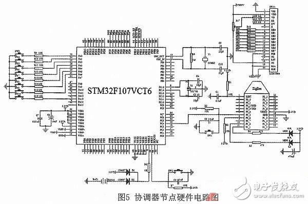 一種基于ZigBee和STM32的室內(nèi)智能照明系統(tǒng)的設計