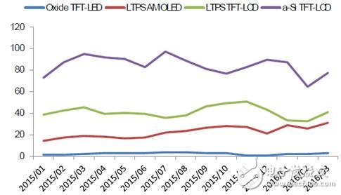 手機/可穿戴/VR給AMOLED顯示帶來多大市場？