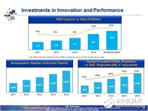 中芯國際收購晶圓代工廠LFoundry 進入擴張新時代！