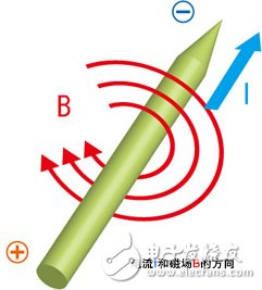 學(xué)好嵌入式系統(tǒng)電路入門之——無(wú)源元件