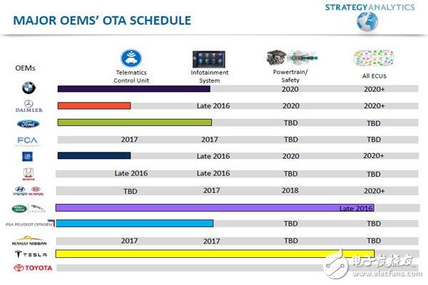 車聯(lián)網(wǎng)現(xiàn)狀及未來趨勢(shì)分析報(bào)告