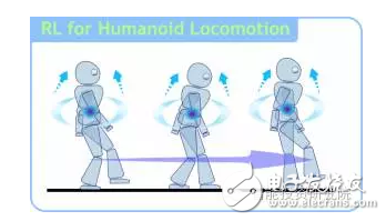 強(qiáng)化學(xué)習(xí)