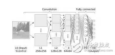 機(jī)器學(xué)習(xí)算法盤點(diǎn)：人工神經(jīng)網(wǎng)絡(luò)、深度學(xué)習(xí)