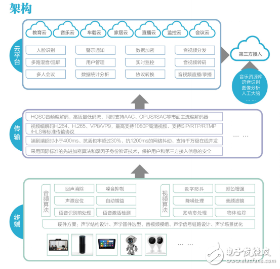 成立8個月估值過億，輕松斬獲千萬天使輪融資，迪韻科技是如何做到的？