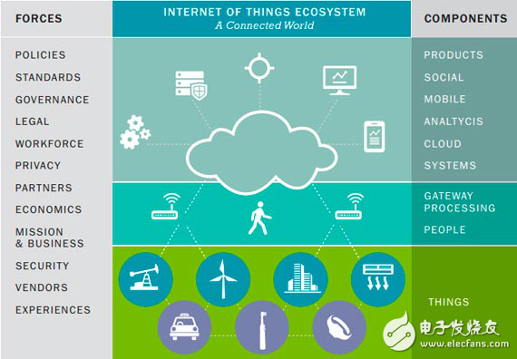 物聯(lián)網(wǎng)市場規(guī)模將達(dá)1.7萬億 10大爆點(diǎn)值得關(guān)注