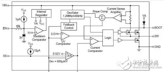 電子工程師必備的電子電路知識(shí)精選