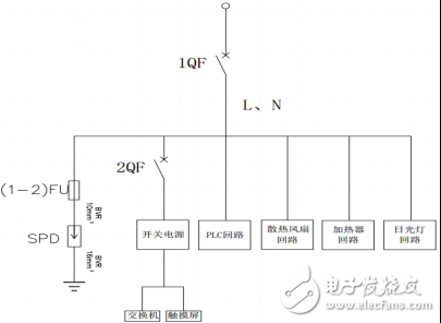 圖3 楊樹浦泵站自控系統(tǒng)圖