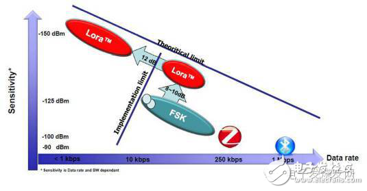 NB-IoT與LoRa，搶占LPWA制高點(diǎn)