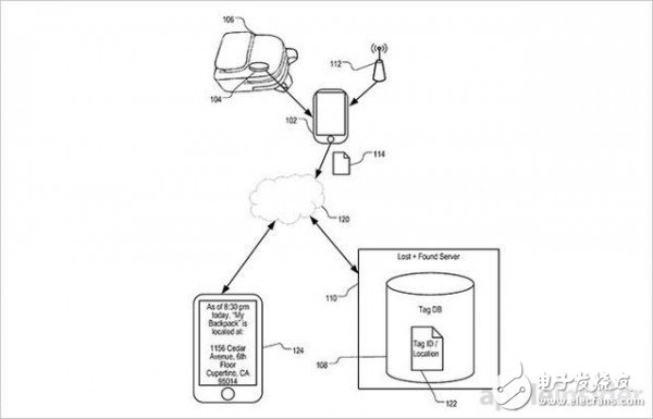 丟三落四咋辦！蘋果用數(shù)字定位技術(shù)解決 