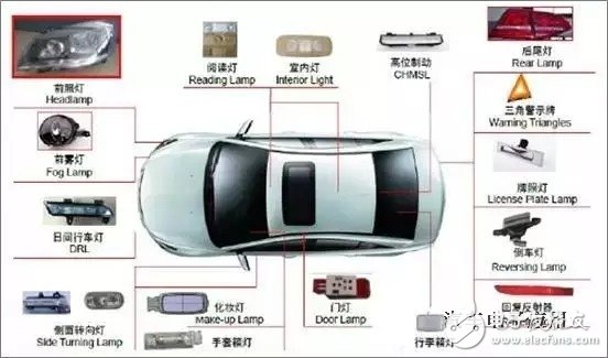 市場新機會：2016上半年汽車照明發(fā)展情況如何？