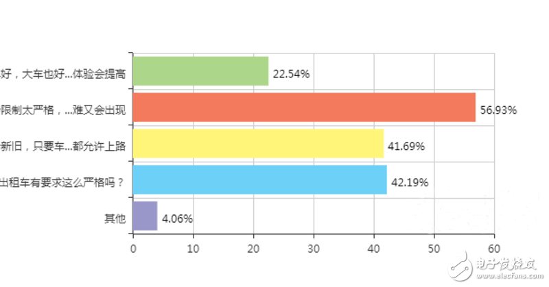 深圳網(wǎng)約車新規(guī)細(xì)則已出臺(tái) 本周五將舉行聽(tīng)證會(huì)
