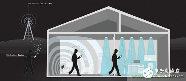 Li-Fi短期內(nèi)不能取代Wi-Fi，為什么？