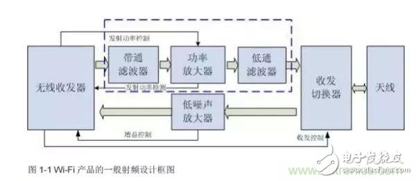 Atheros對Ralink，看WiFi產(chǎn)品的射頻電路設(shè)計