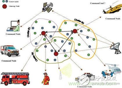 定位算法的優(yōu)劣，解析無線傳感器網(wǎng)絡(luò)節(jié)點定位與算法步驟