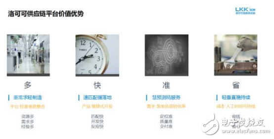 傳統(tǒng)企業(yè)轉(zhuǎn)型路上，供應(yīng)鏈開啟全新模式加速創(chuàng)新