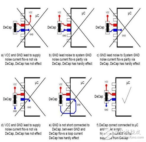 數(shù)字電路與模擬電路混合時(shí)的處理