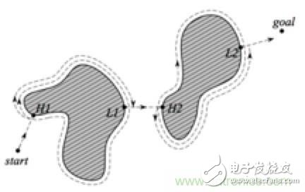 從傳感器到算法原理，機器人避障的出路在哪里？