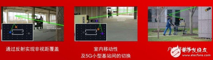 5G要用毫米波，需要解決這兩個問題