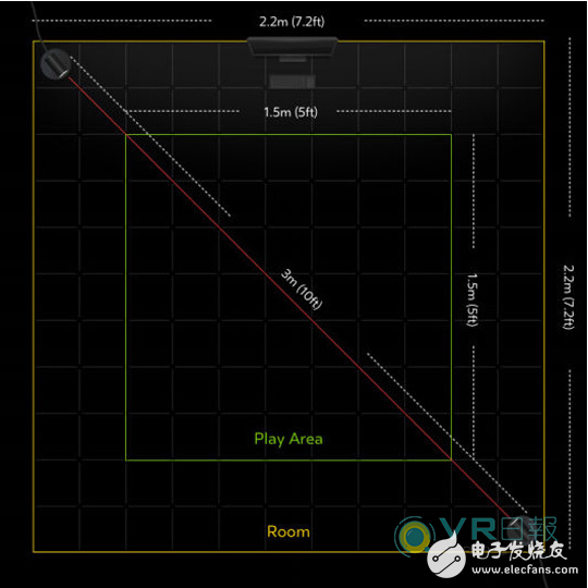 Oculus多出一個傳感器?然并卵，其追蹤范圍還是小于Vive