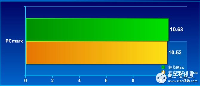 魅族PRO6 Plus深度評(píng)測(cè)：年度最強(qiáng)旗艦 配置性能強(qiáng)大