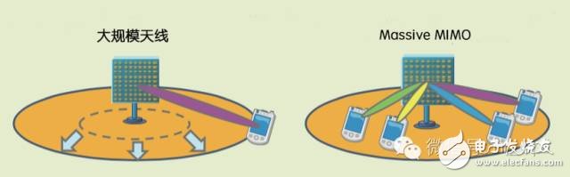 TD-LTE+Massive MIMO：5G還是中國先行？