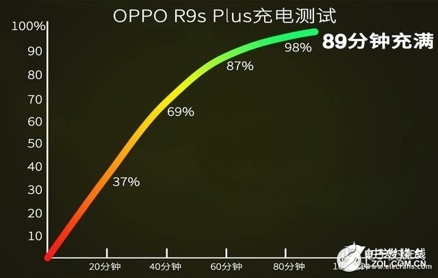 OPPO R9s Plus評測：性價比巨高！