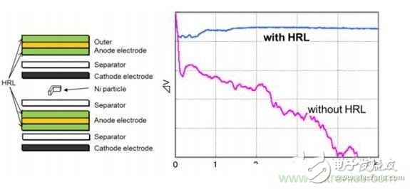 名廠方案：看豐田如何應(yīng)對鋰電池內(nèi)短路？
