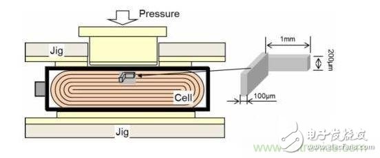 名廠方案：看豐田如何應(yīng)對鋰電池內(nèi)短路？