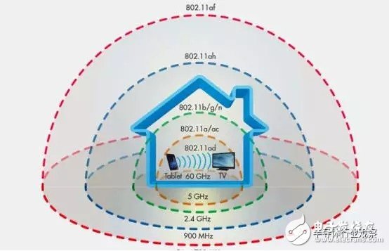 新的WIFI標準 802.11ad的未來靠譜嗎？